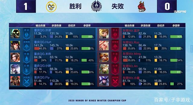 角色分工明 角色分工明