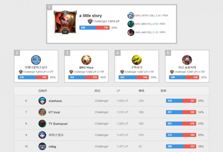 数值堆高 数值堆高