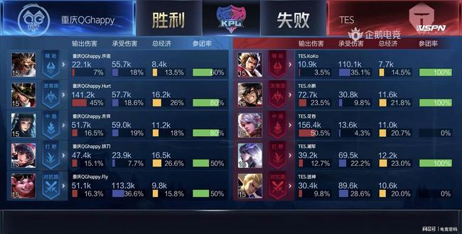 设备进行数